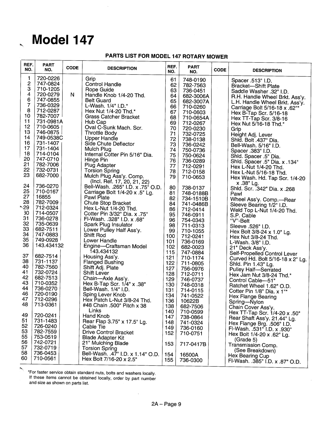 MTD 124-137N000, 124-138F000, 124-146D000, 124-148N000, 124-147B000 manual 