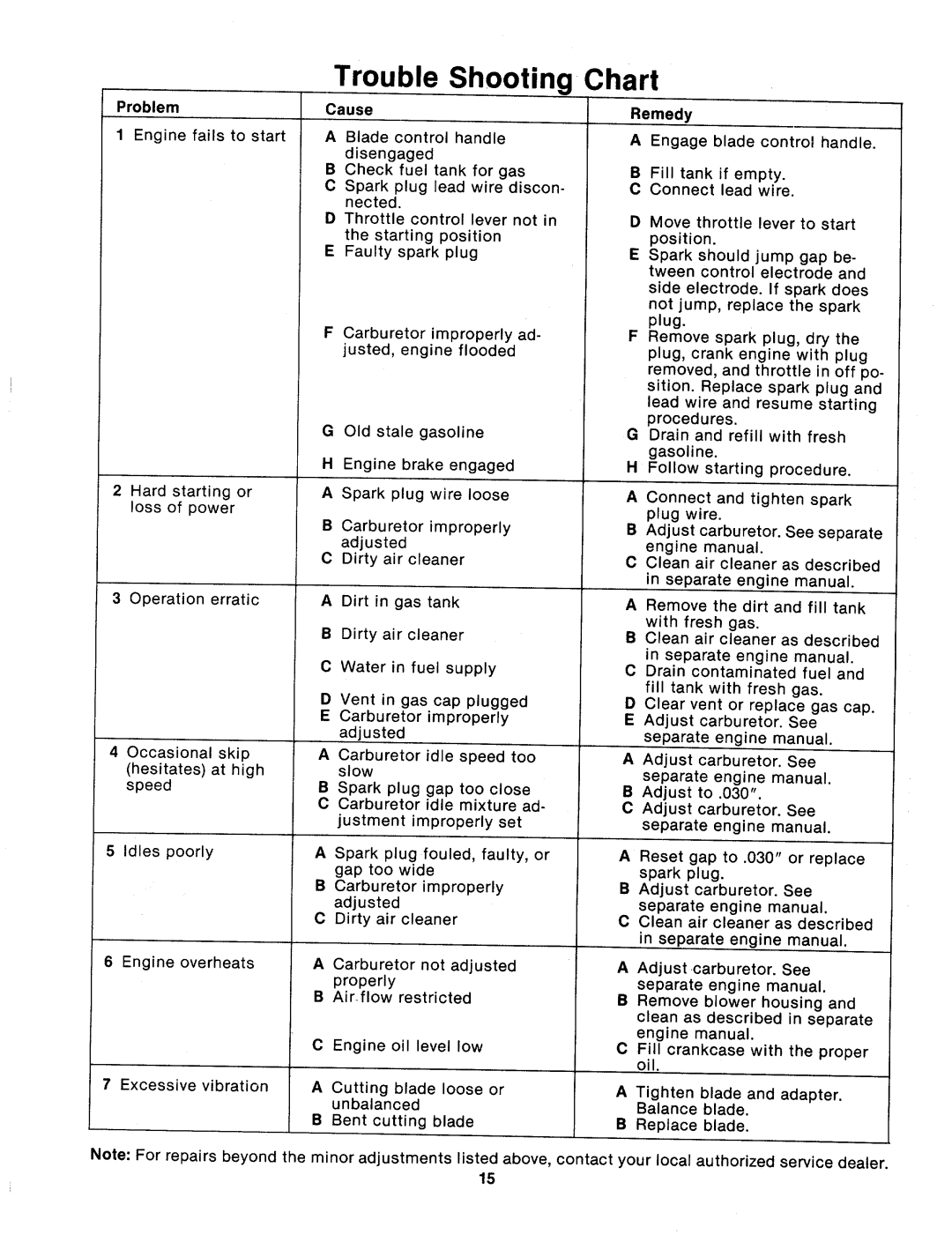 MTD 124-232-000 manual 