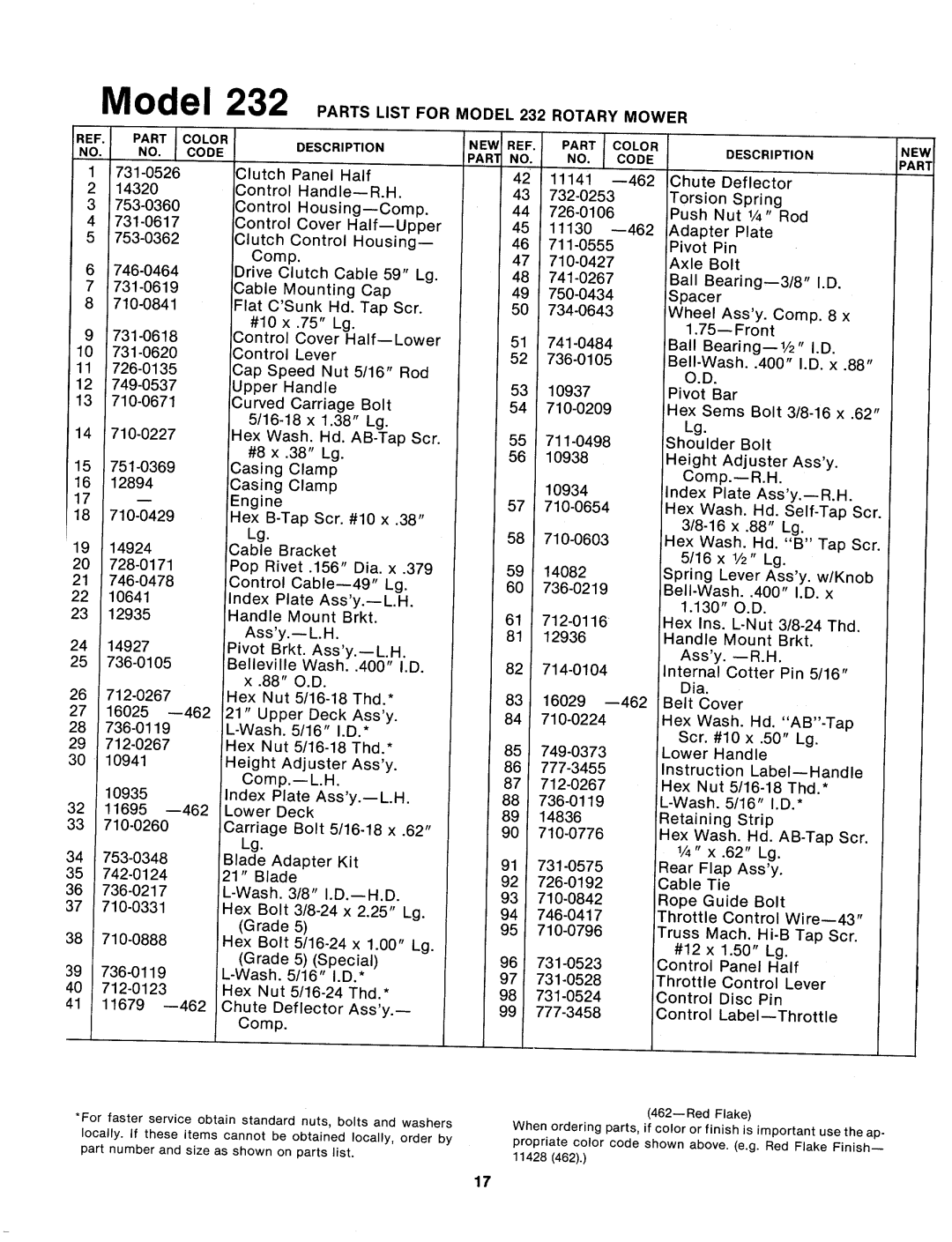 MTD 124-232-000 manual 