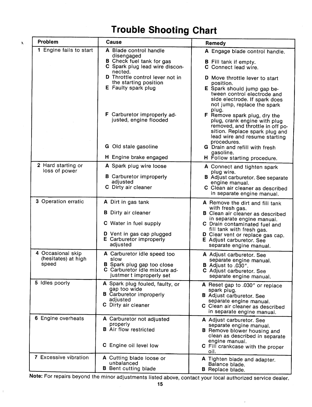 MTD 124-262-000, 124-260-000 manual 