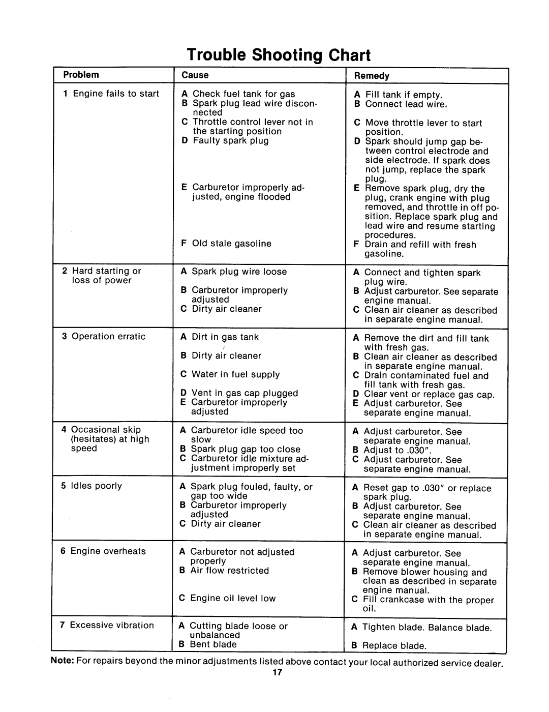 MTD 124-294-000 manual 