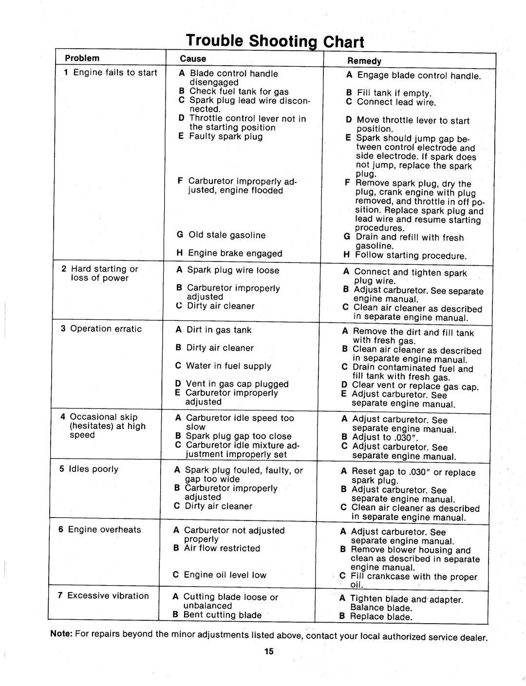 MTD 124-320-000 manual 