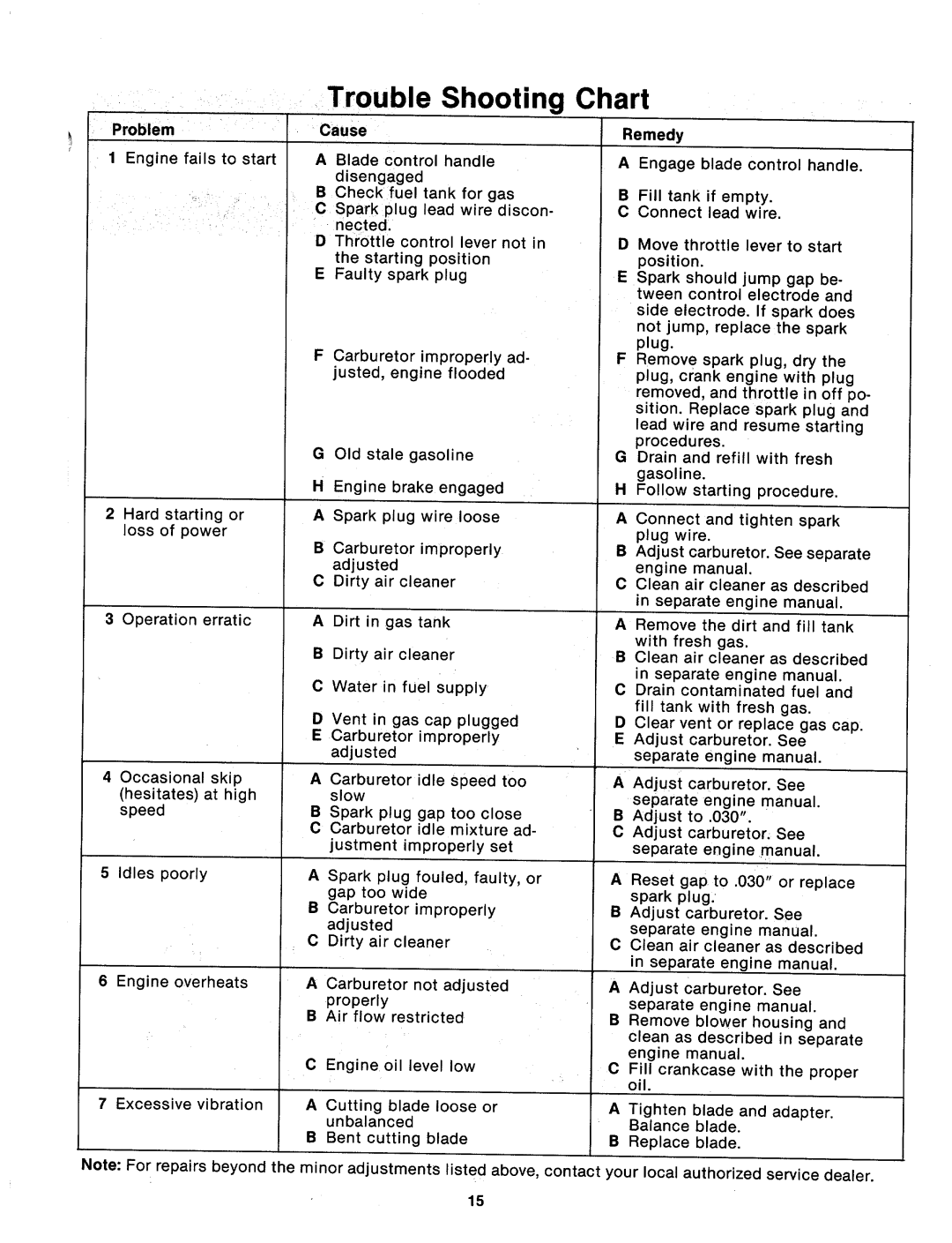 MTD 124-332-000 manual 