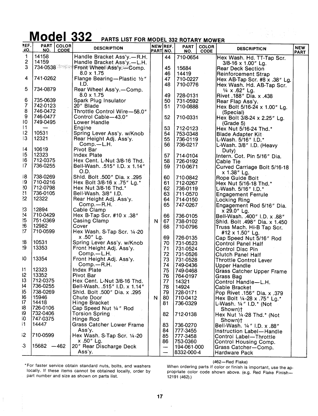 MTD 124-332-000 manual 