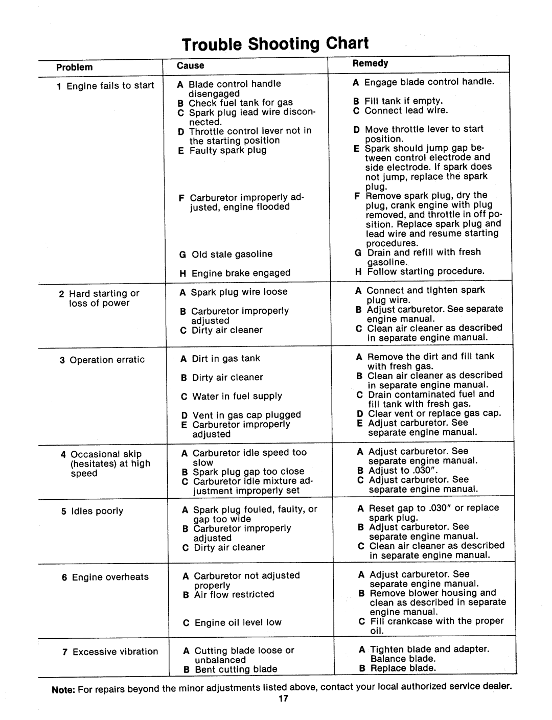 MTD 124-362-000 manual 