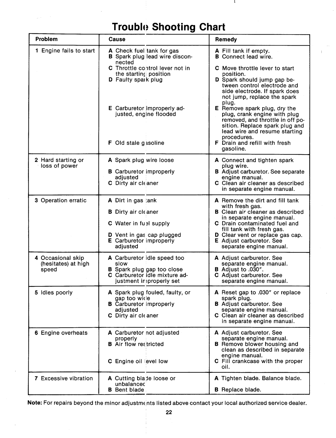 MTD 124-364-000 manual 