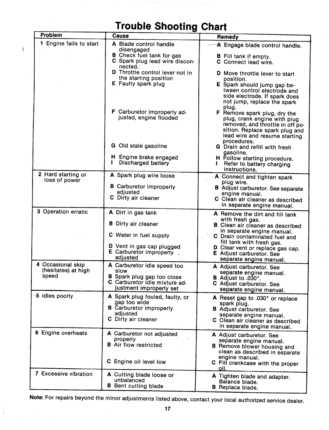 MTD 124-376-000 manual 