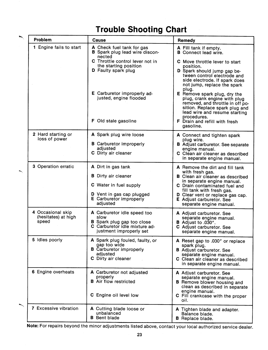 MTD 124-574-000, 124-573-000 manual 