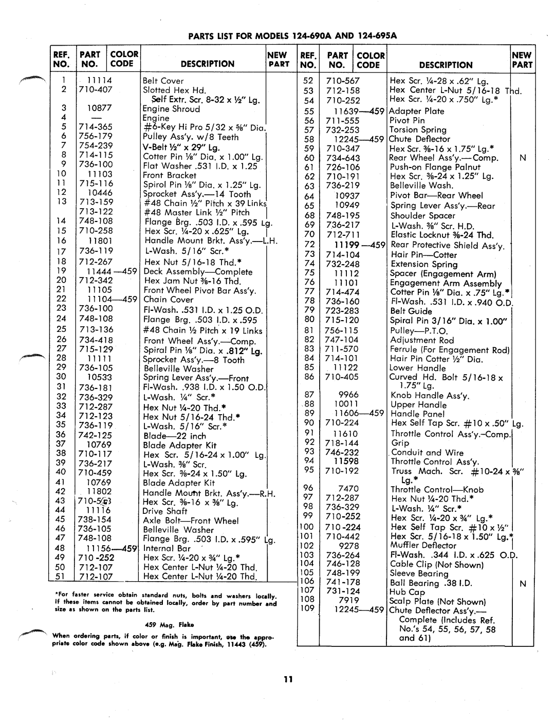 MTD 124-690A, 124-695A manual 