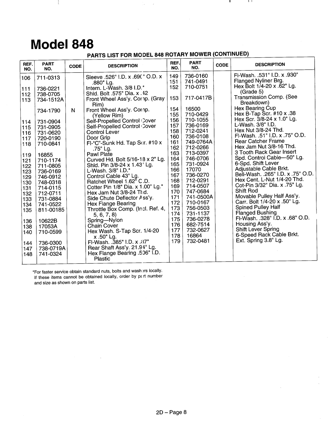 MTD 124-848M000, 124-828F000, 124-828I000, 124-848C000, 124-848L000, 124E848M000 manual 