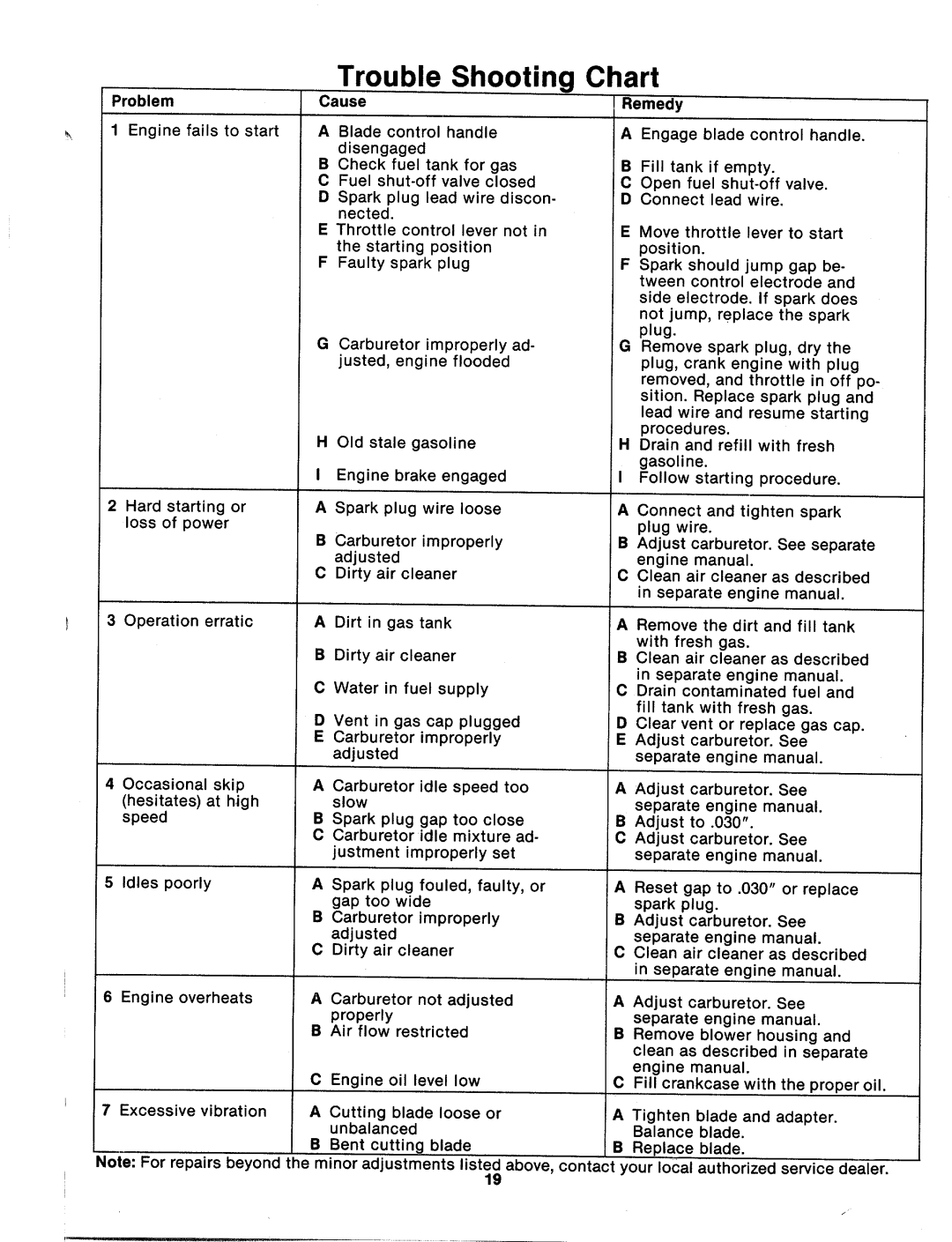 MTD 125-212-000, 125-202-000 manual 