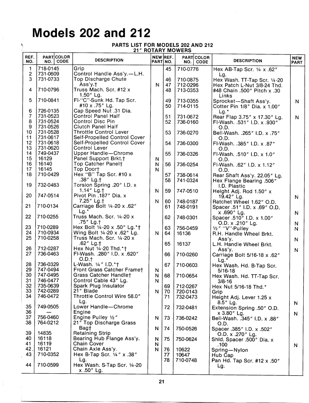 MTD 125-212-000, 125-202-000 manual 