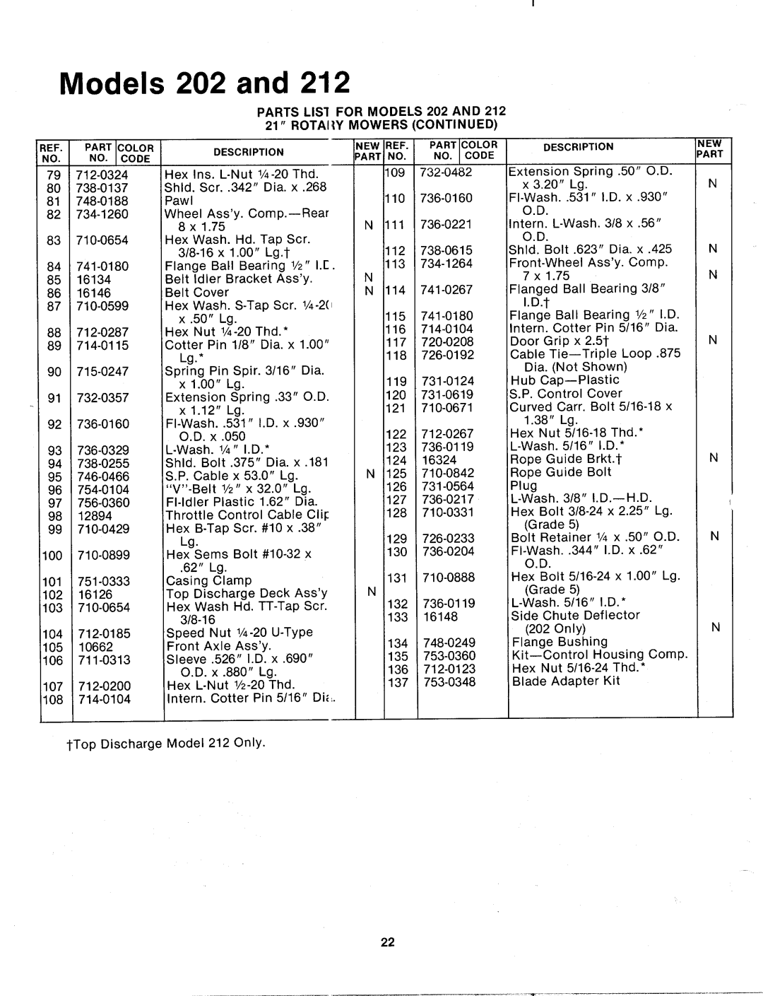 MTD 125-202-000, 125-212-000 manual 