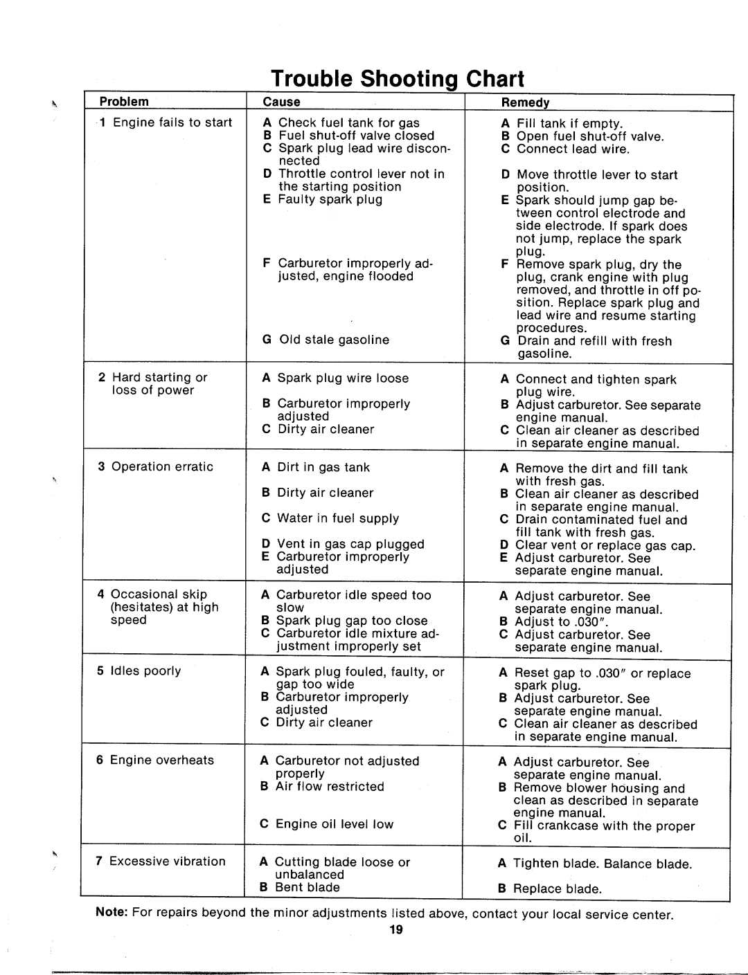 MTD 125-204-000, 125-214-000 manual 