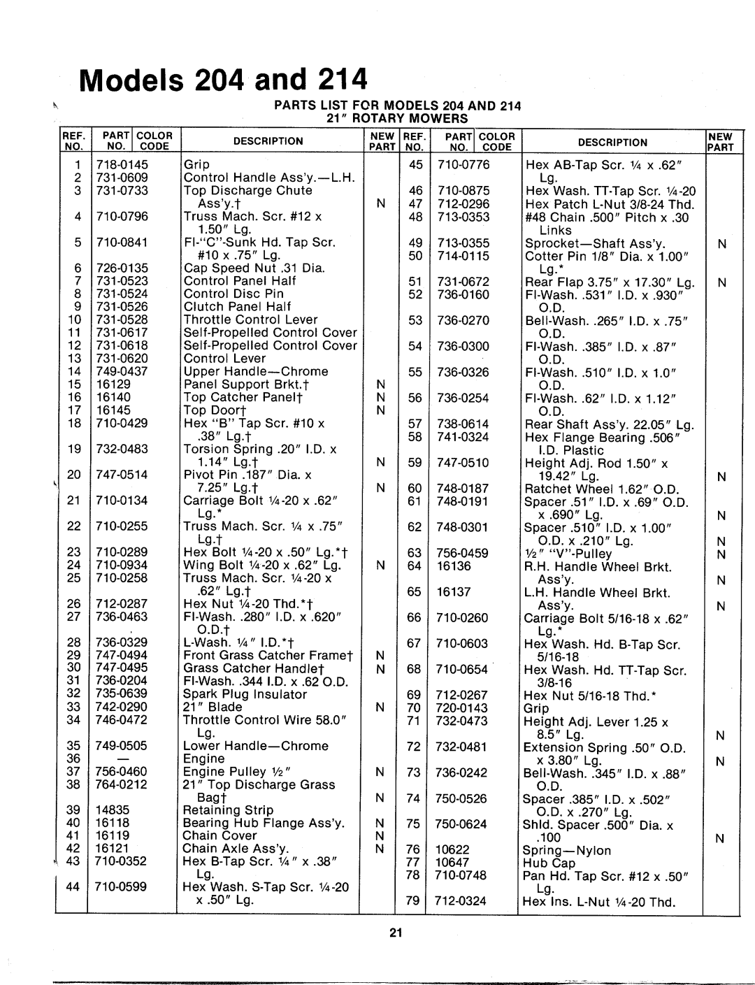 MTD 125-204-000, 125-214-000 manual 