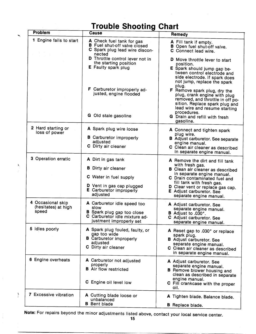 MTD 125-224-000 manual 