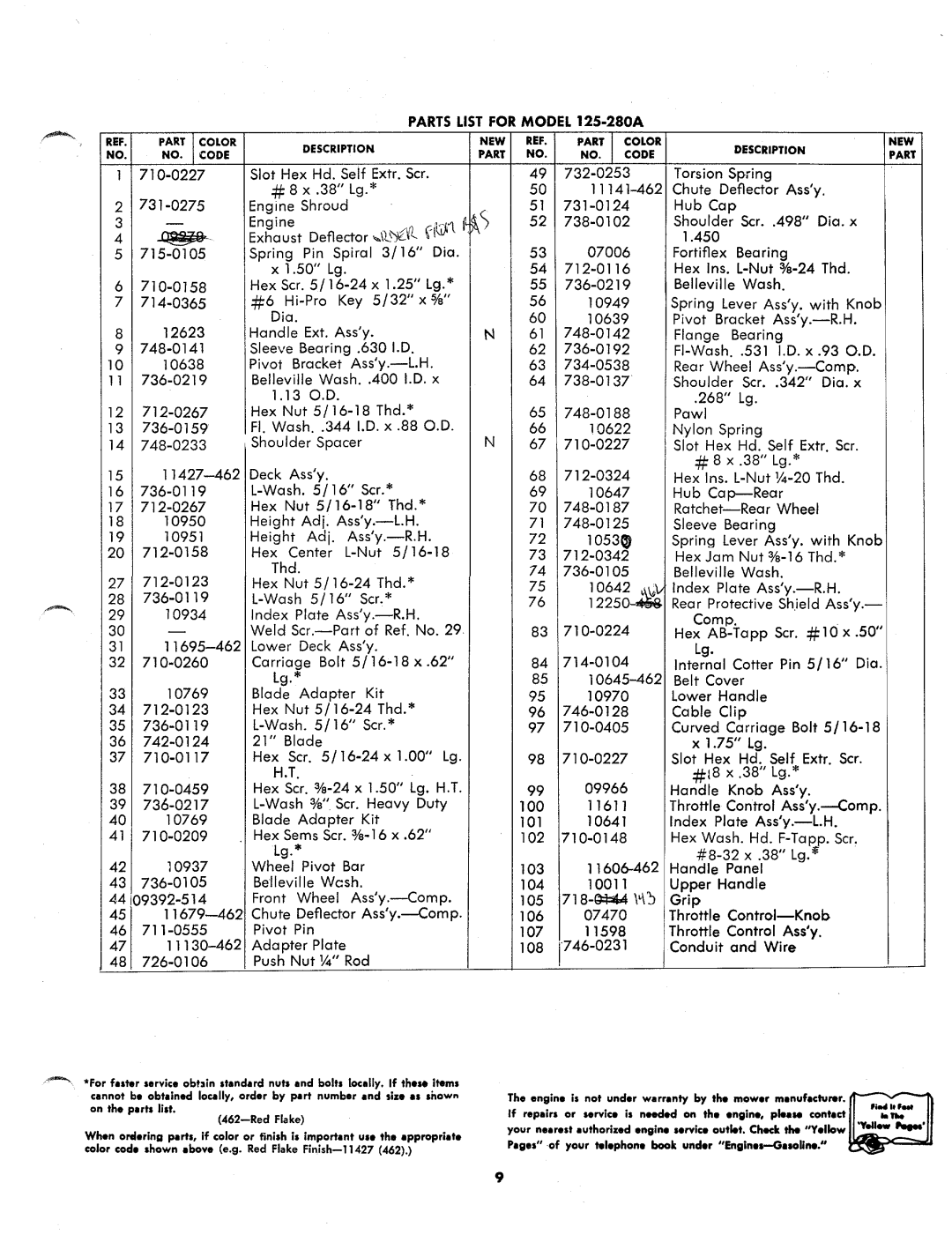 MTD 125-280A manual 