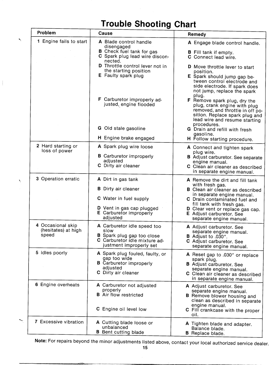 MTD 125-280-000, 125-282-000 manual 