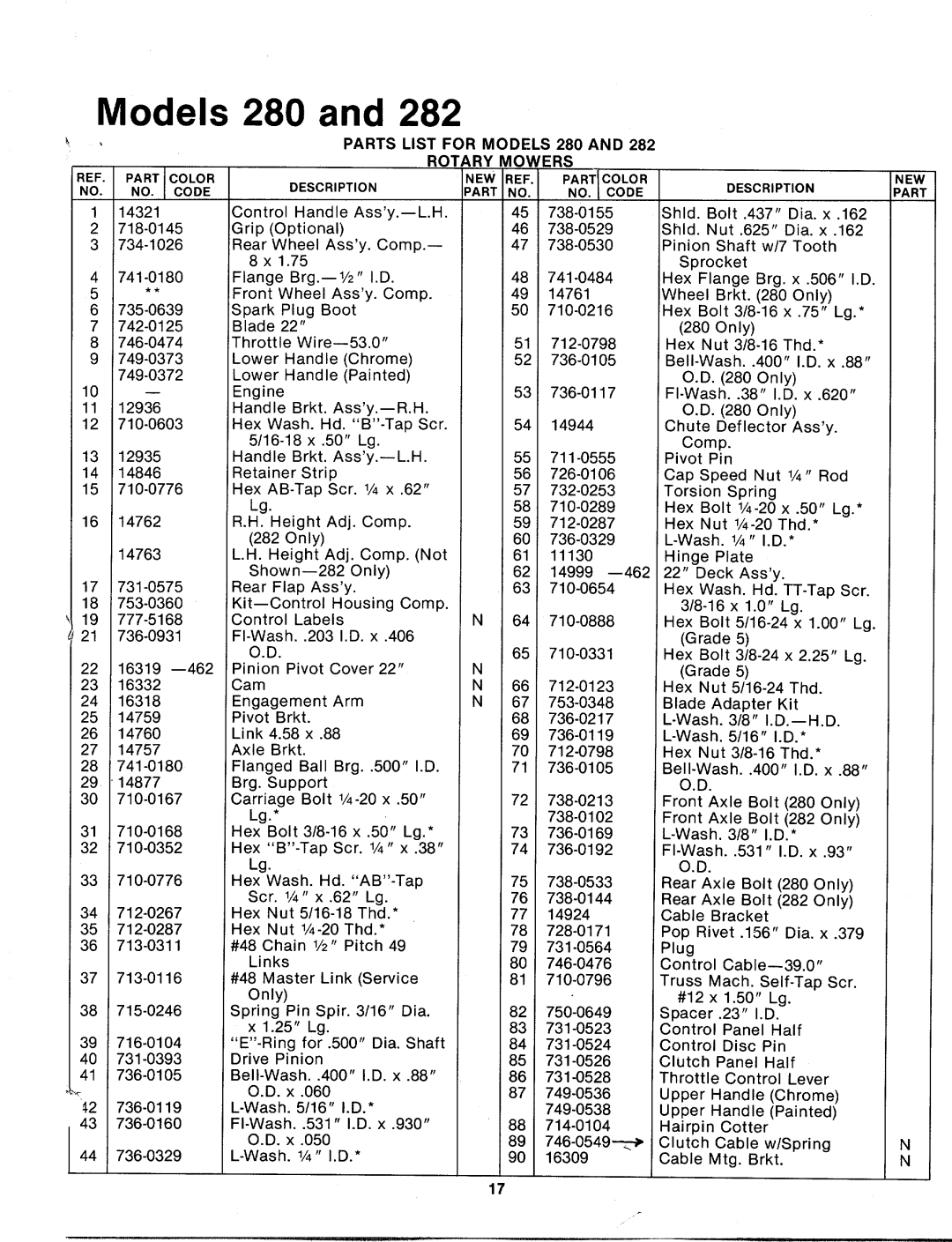 MTD 125-280-000, 125-282-000 manual 