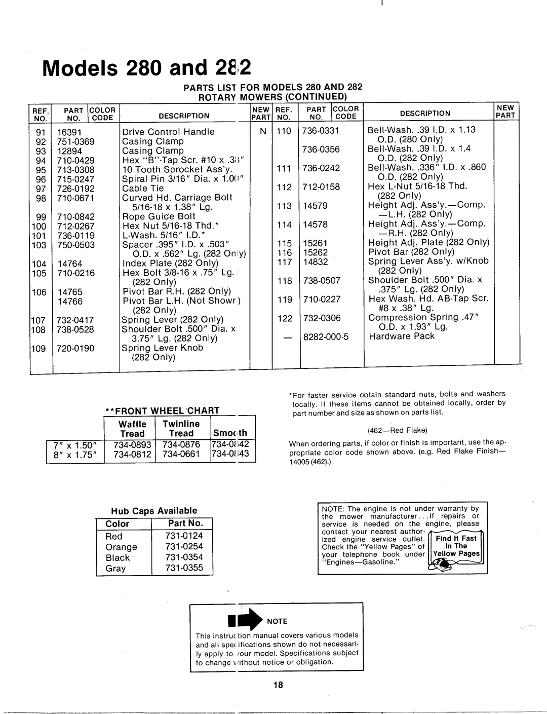 MTD 125-282-000, 125-280-000 manual 