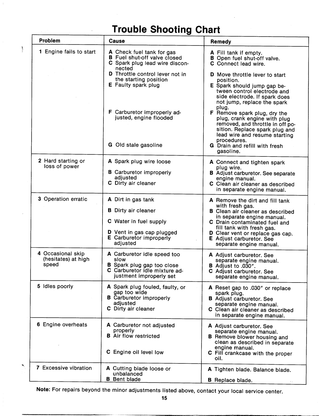 MTD 125-284-000 manual 