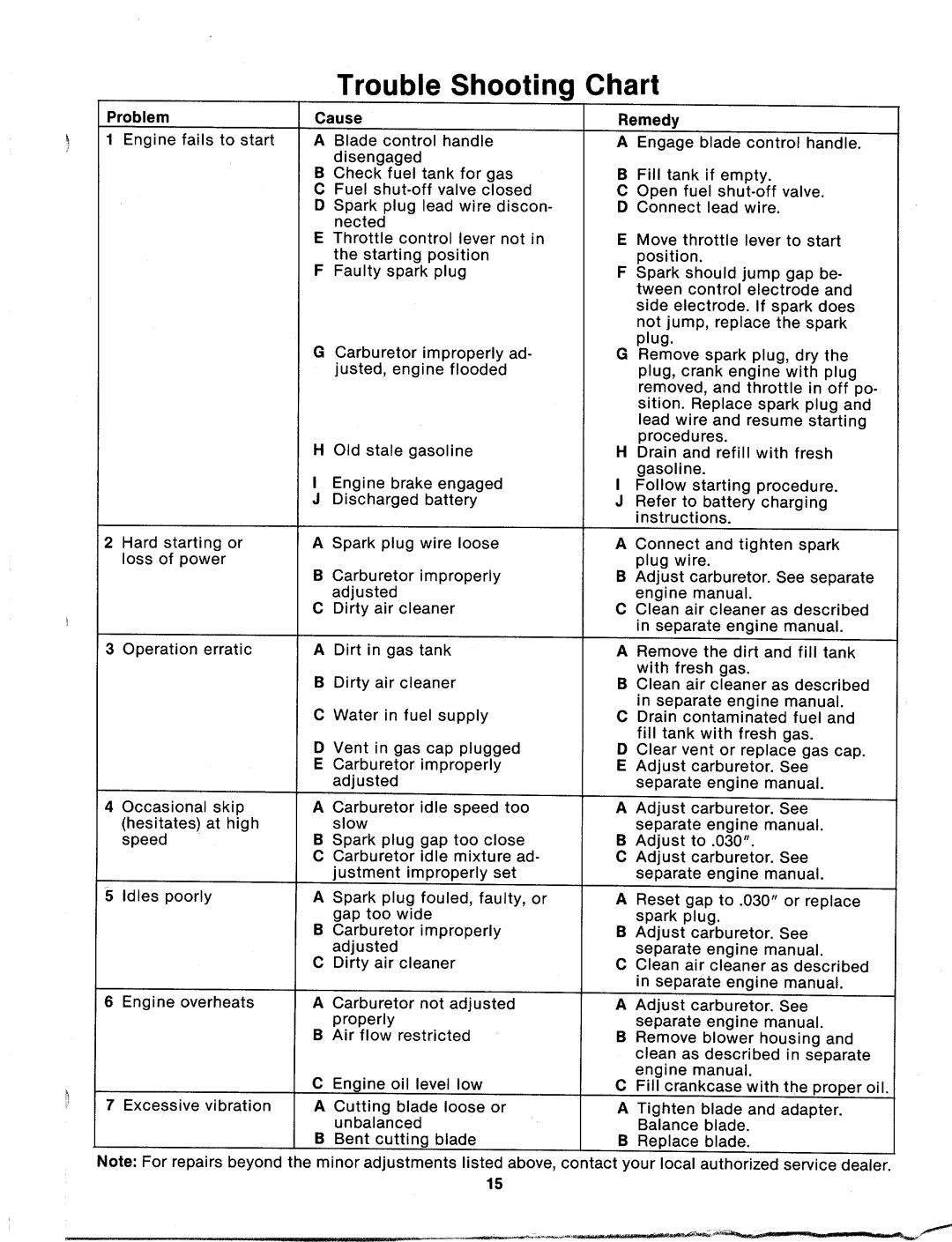 MTD 125-286-000 manual 