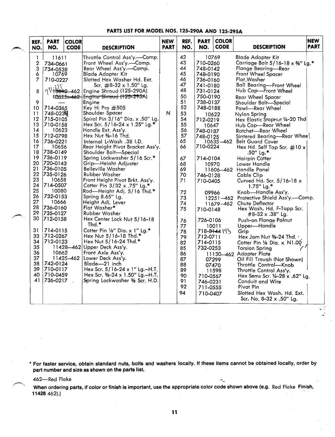 MTD 125-295A, 125-290A manual 