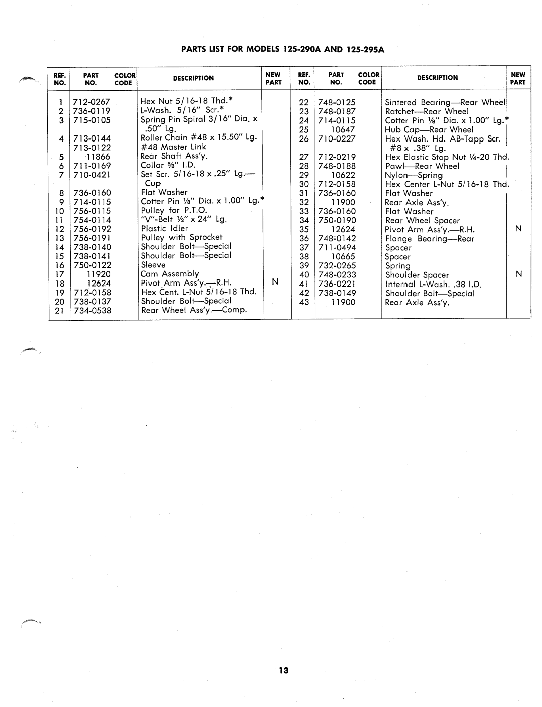 MTD 125-295A, 125-290A manual 