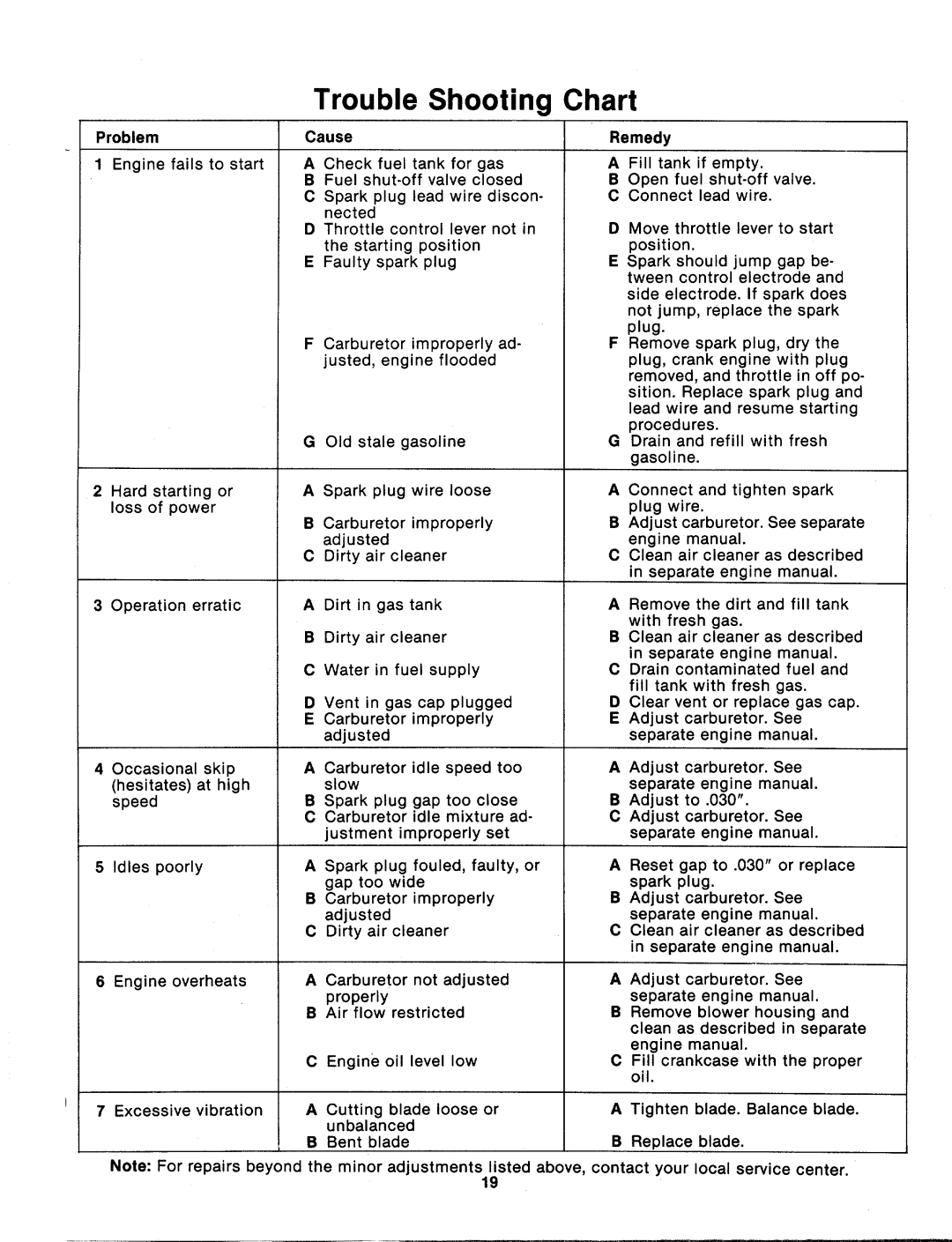 MTD 125-365-000 manual 