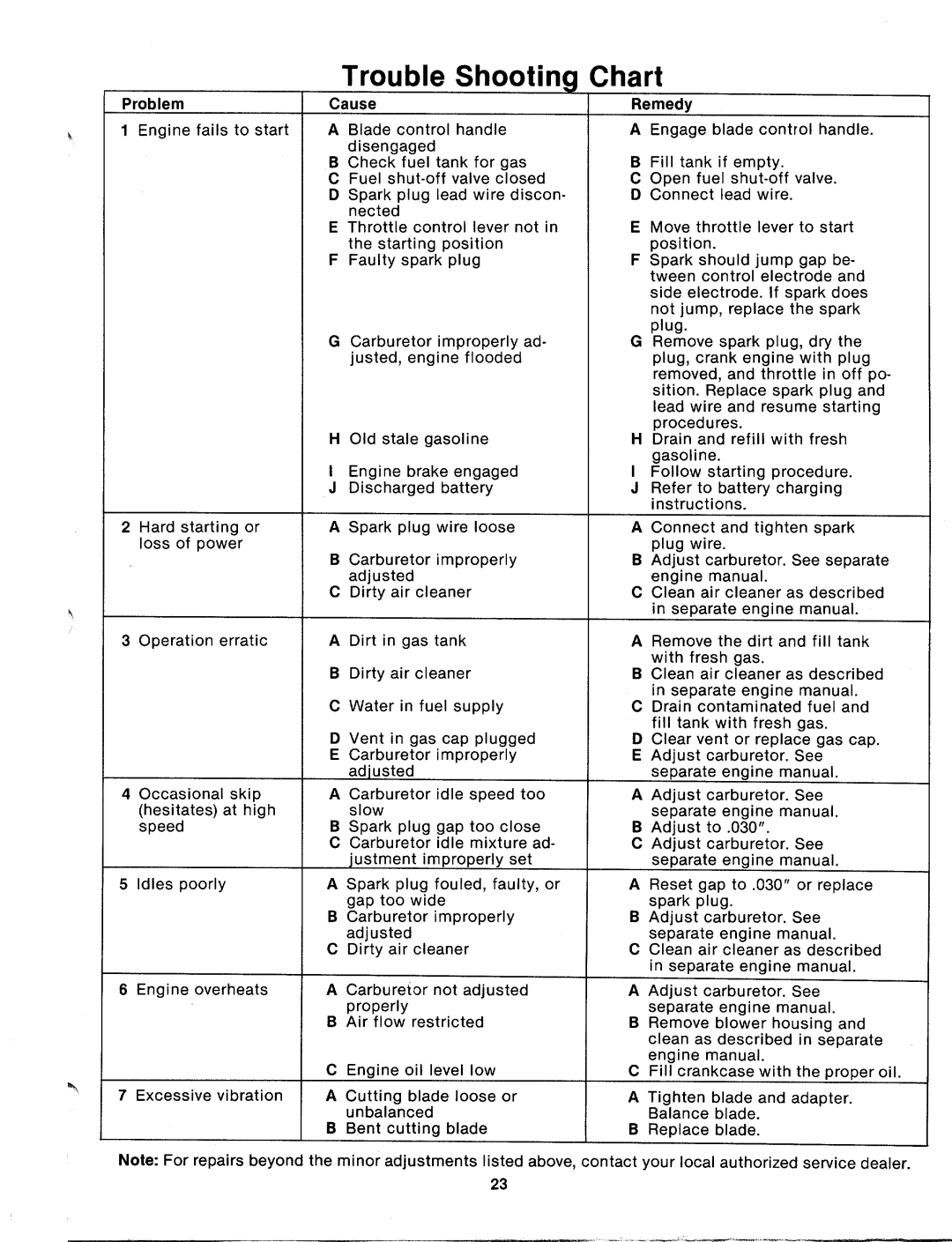 MTD 125-366-000 manual 