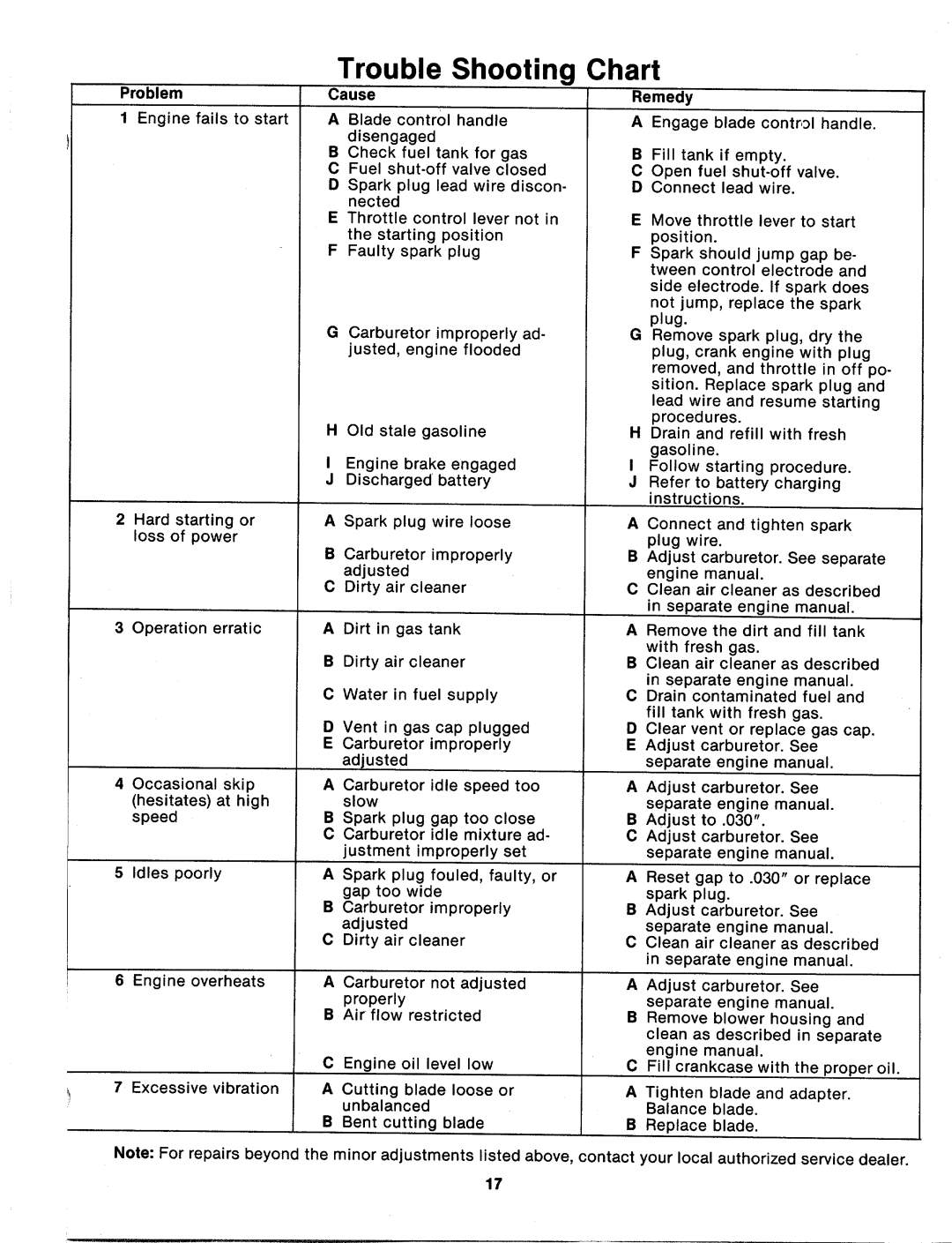 MTD 125-376-000 manual 