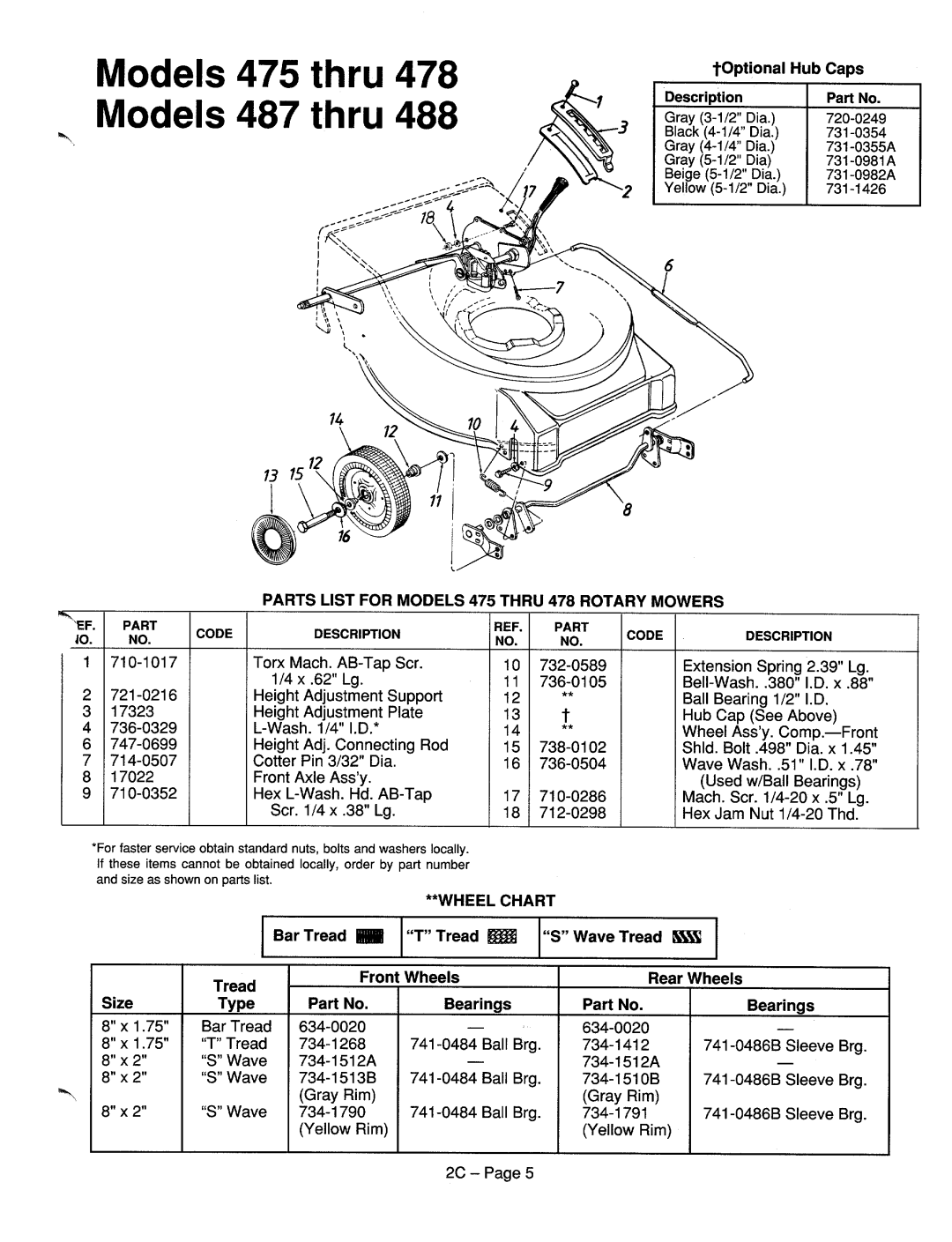 MTD 125-528C000, 125-528P000, 125-487G000, 125-488R000, 125-478R000 manual 