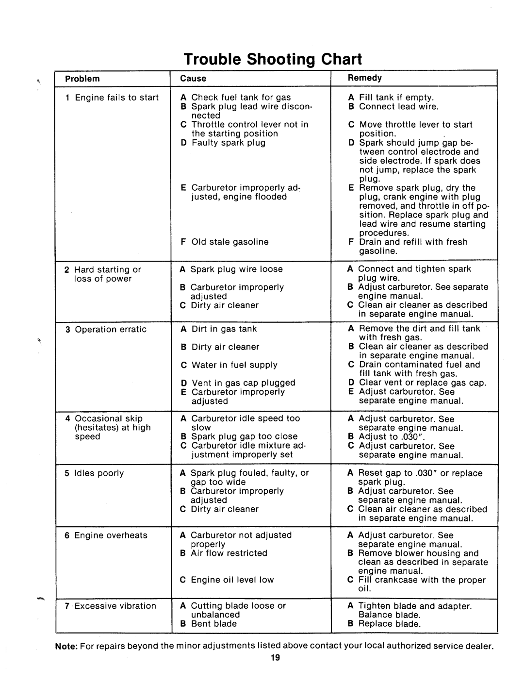 MTD 125-553-000 manual 