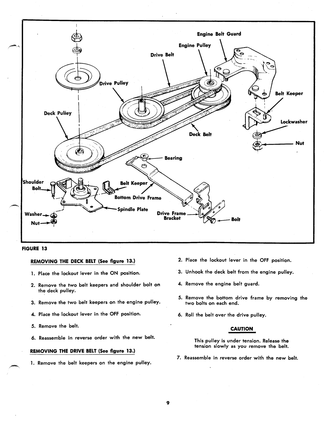 MTD 125-570A manual 