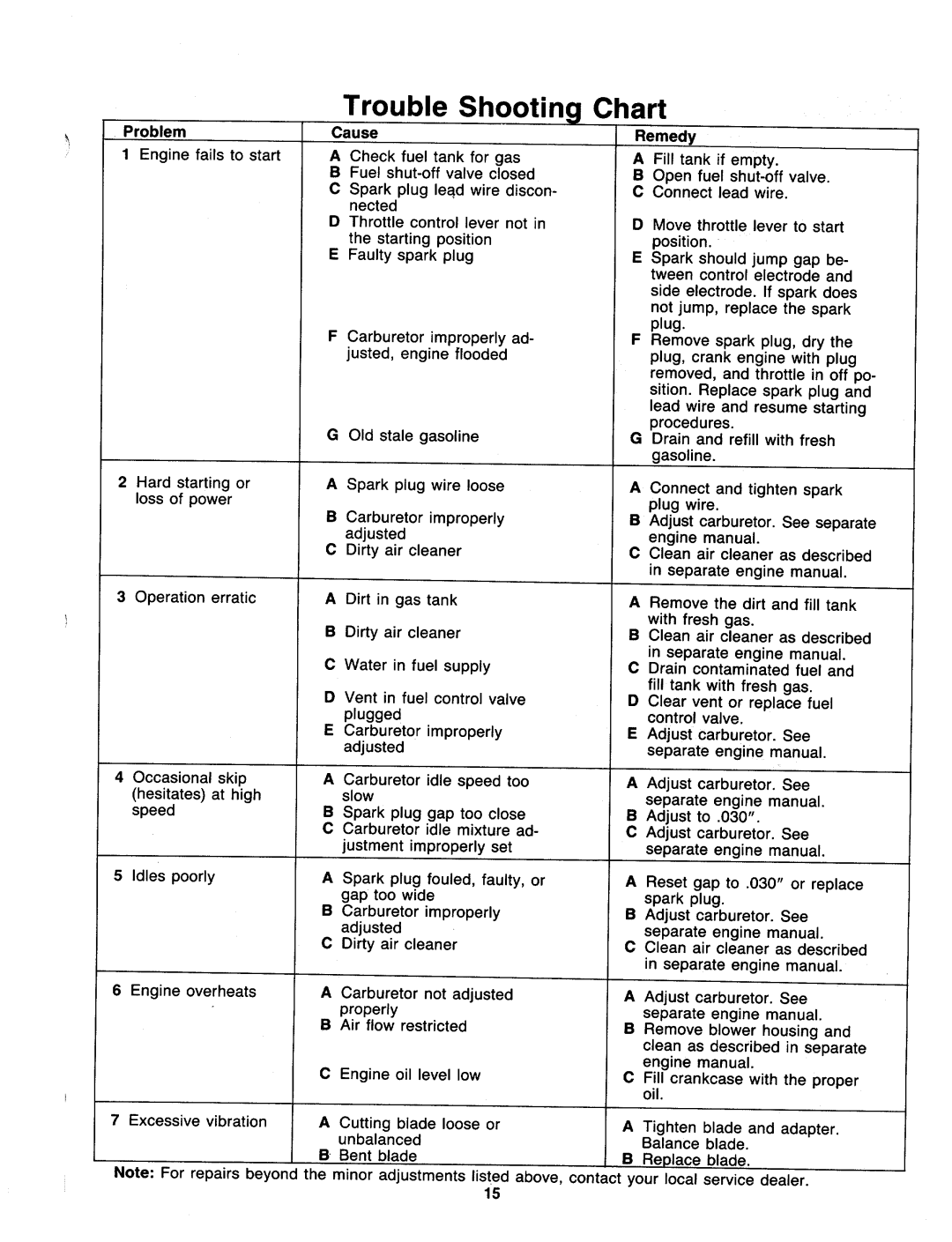 MTD 126-560-000, 12560C manual 