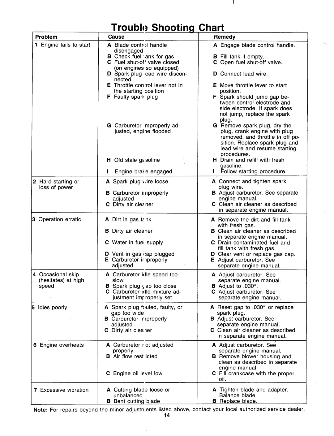 MTD 126-222-000, 126-220-000 manual 