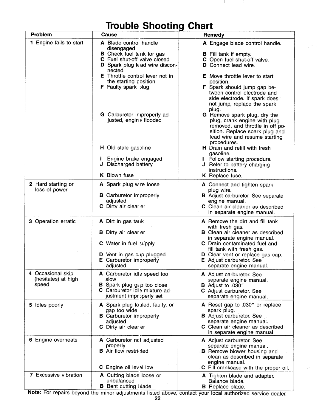 MTD 126-366-000 manual 