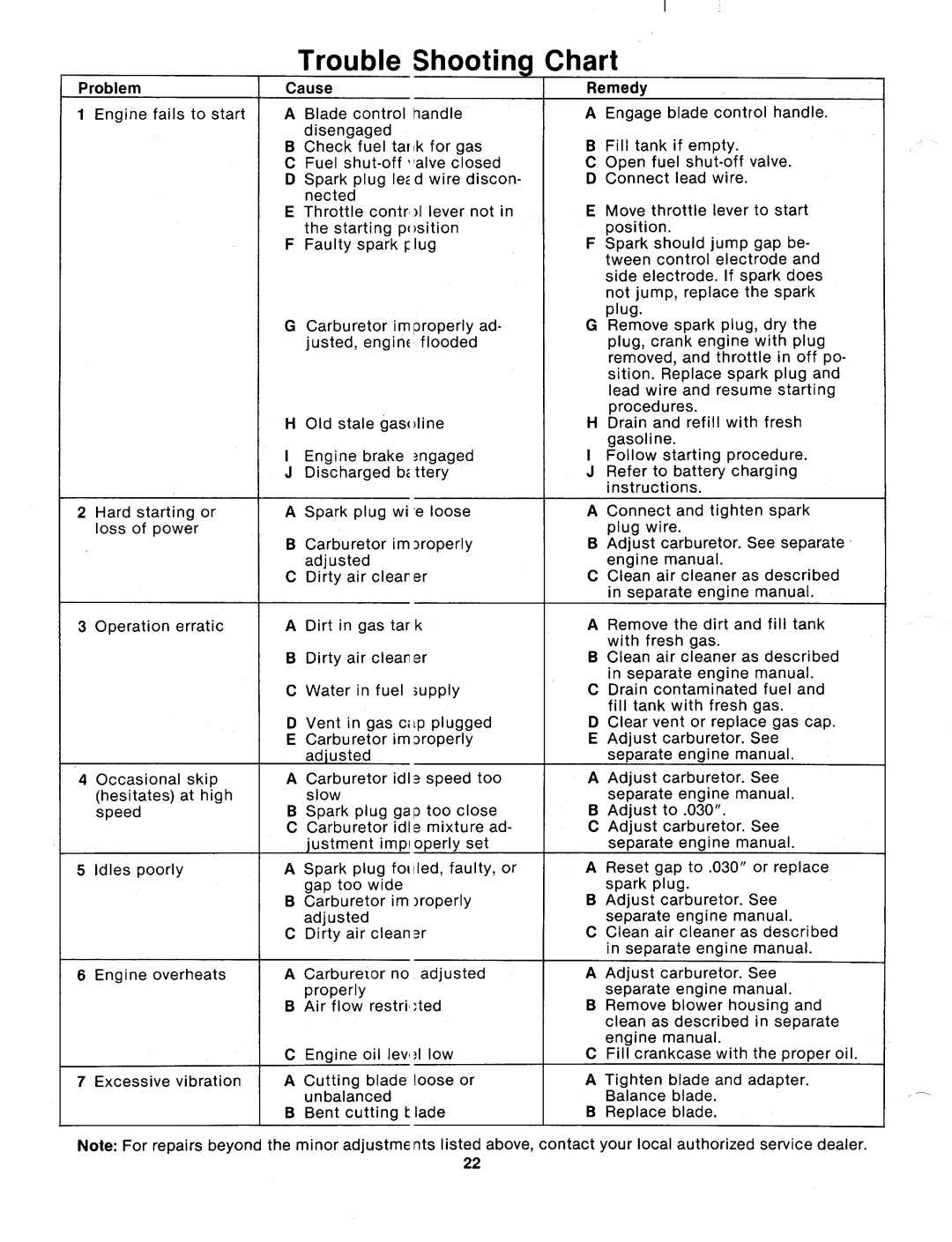 MTD 126-367-000 manual 