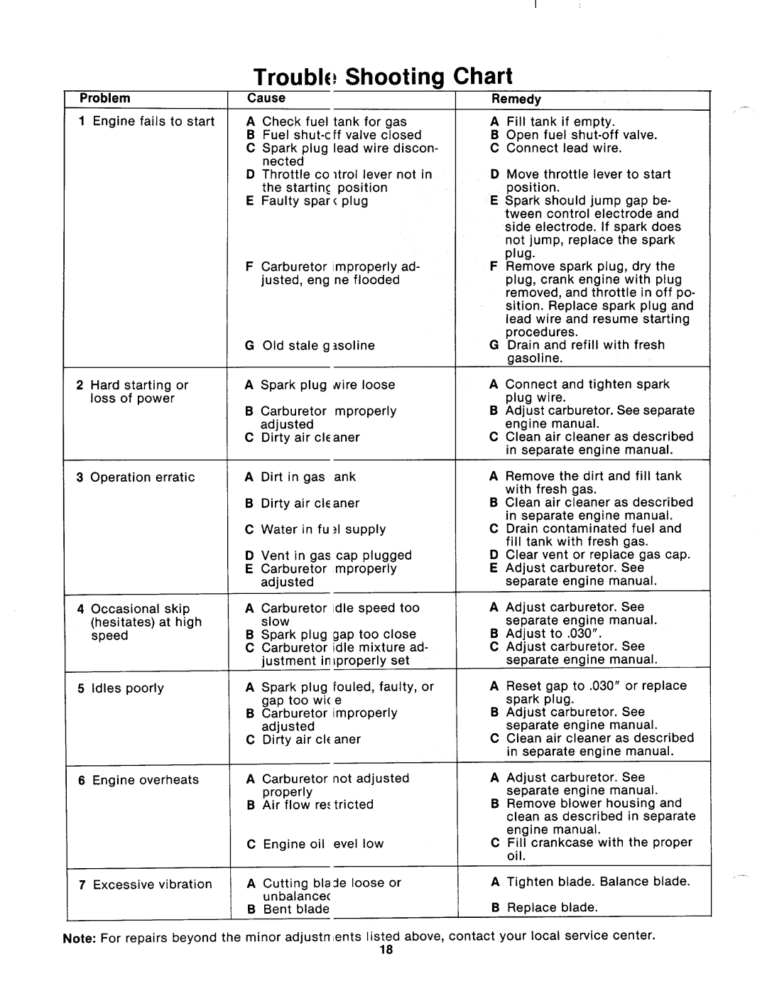 MTD 126-374-000 manual 