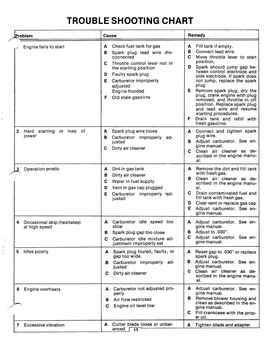 MTD 126-550A manual 