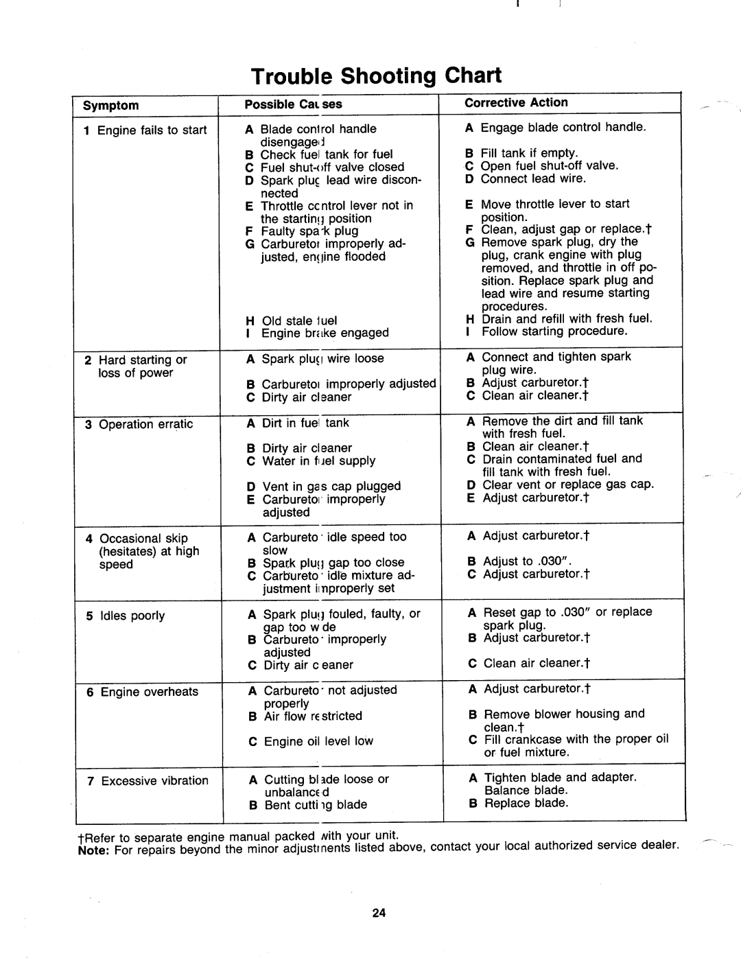 MTD 127-192-000, 127-182-000 manual 