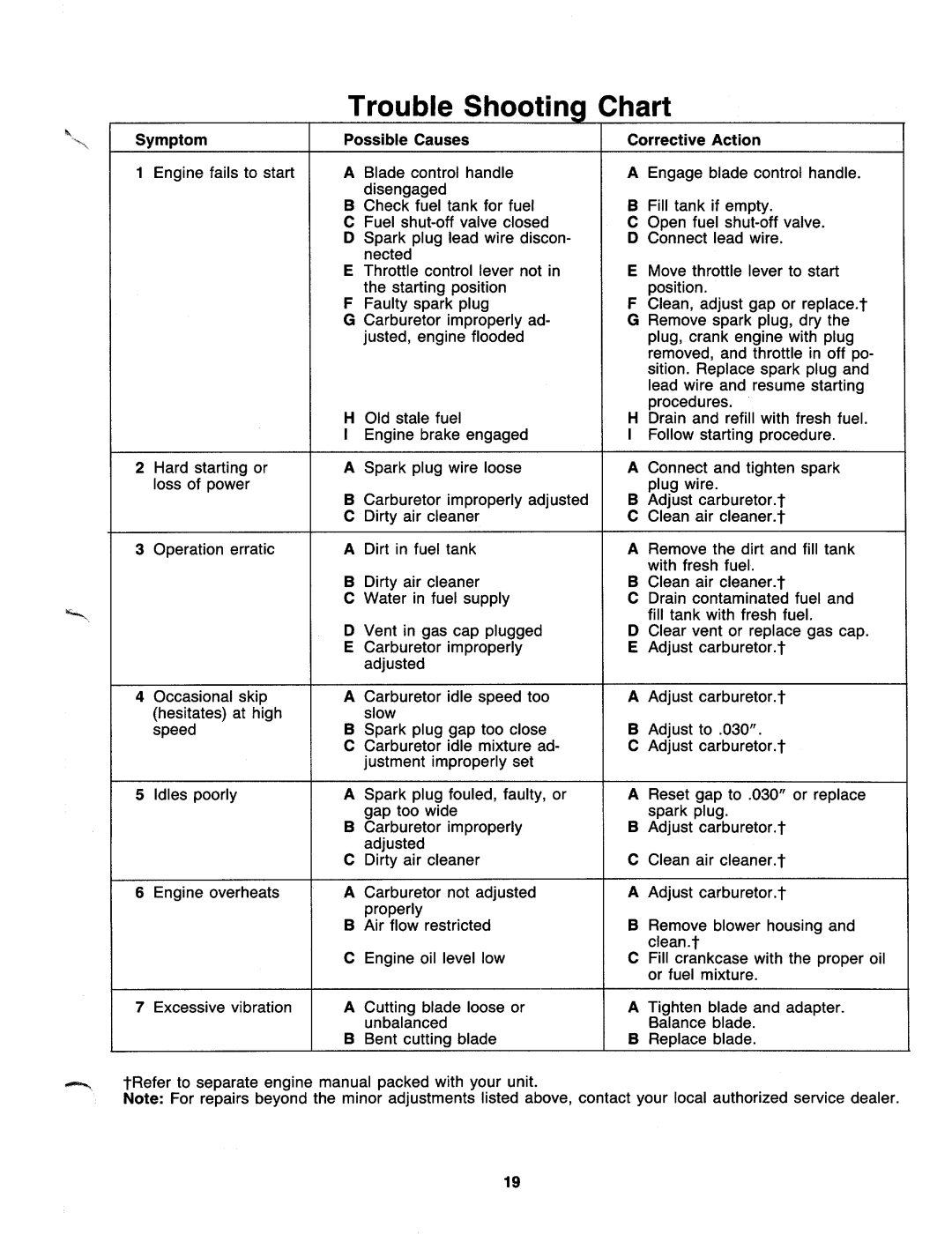 MTD 127-196-000 manual 