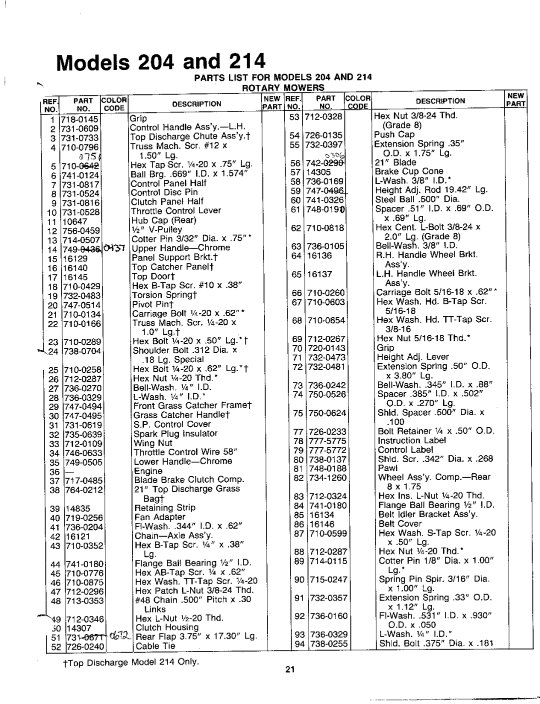 MTD 127-204-000, 127-214-000 manual 