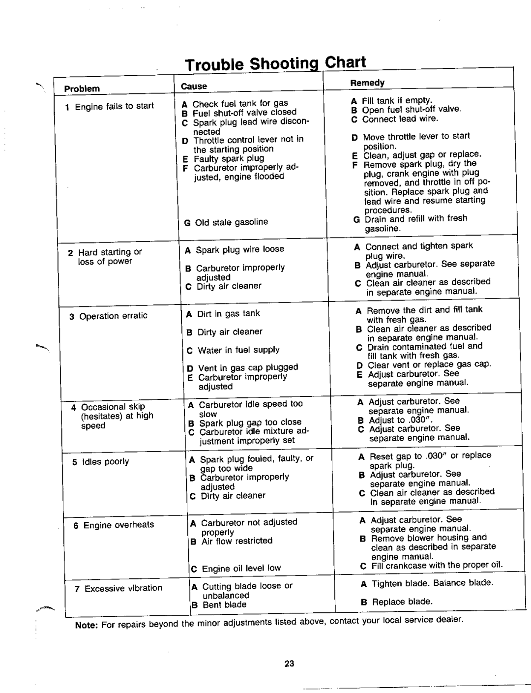 MTD 127-204-000, 127-214-000 manual 