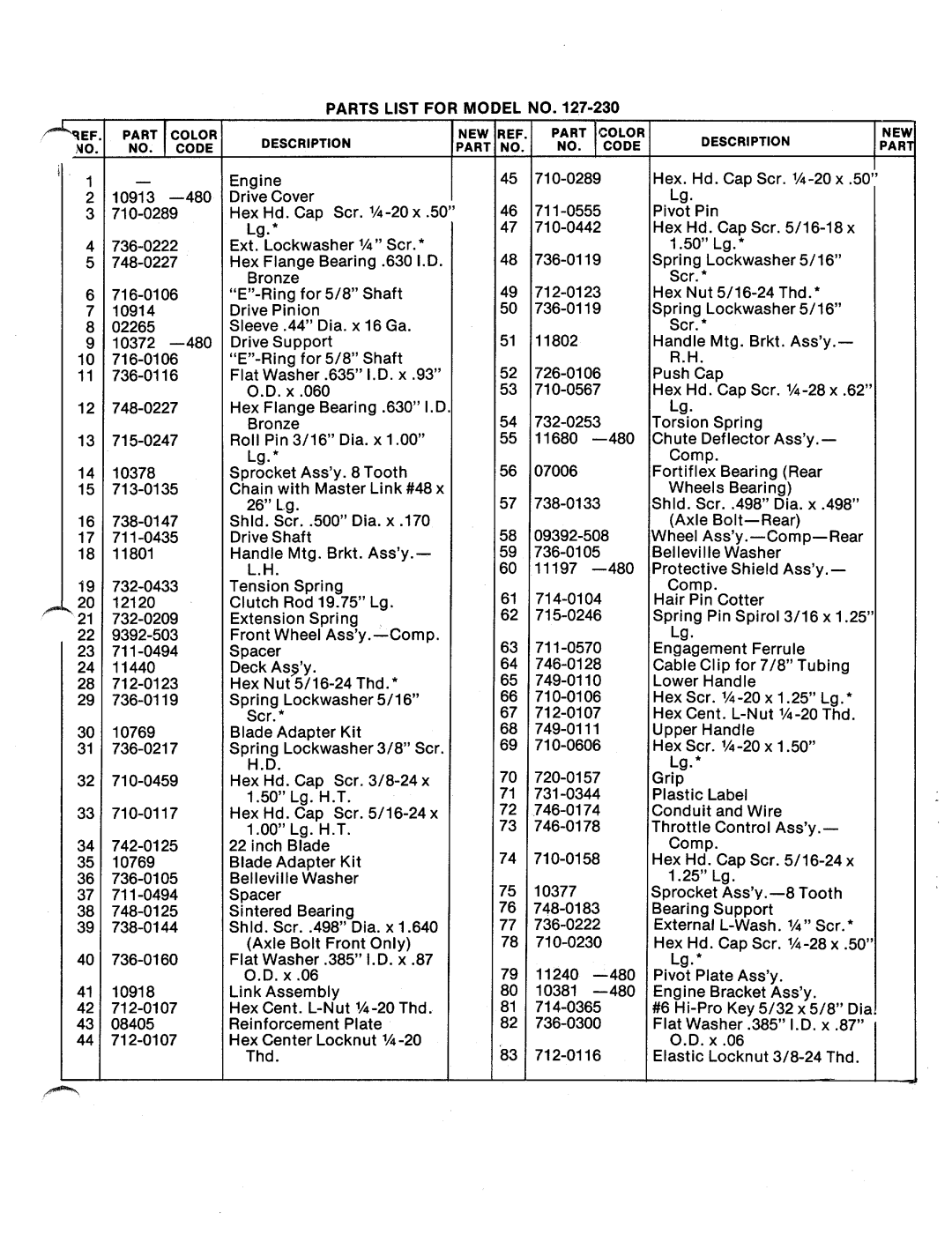 MTD 127-230A manual 