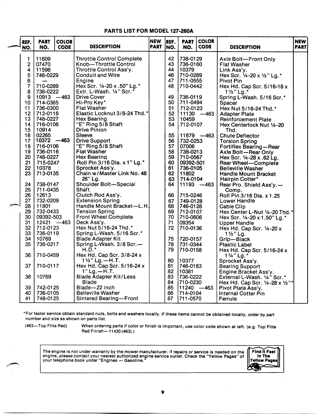 MTD 127-260-300, 127-260A manual 