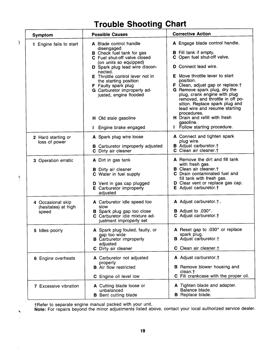 MTD 127-260-000, 127-262-000 manual 