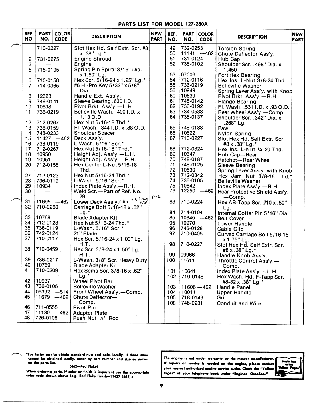 MTD 127-280-300, 127-280A manual 