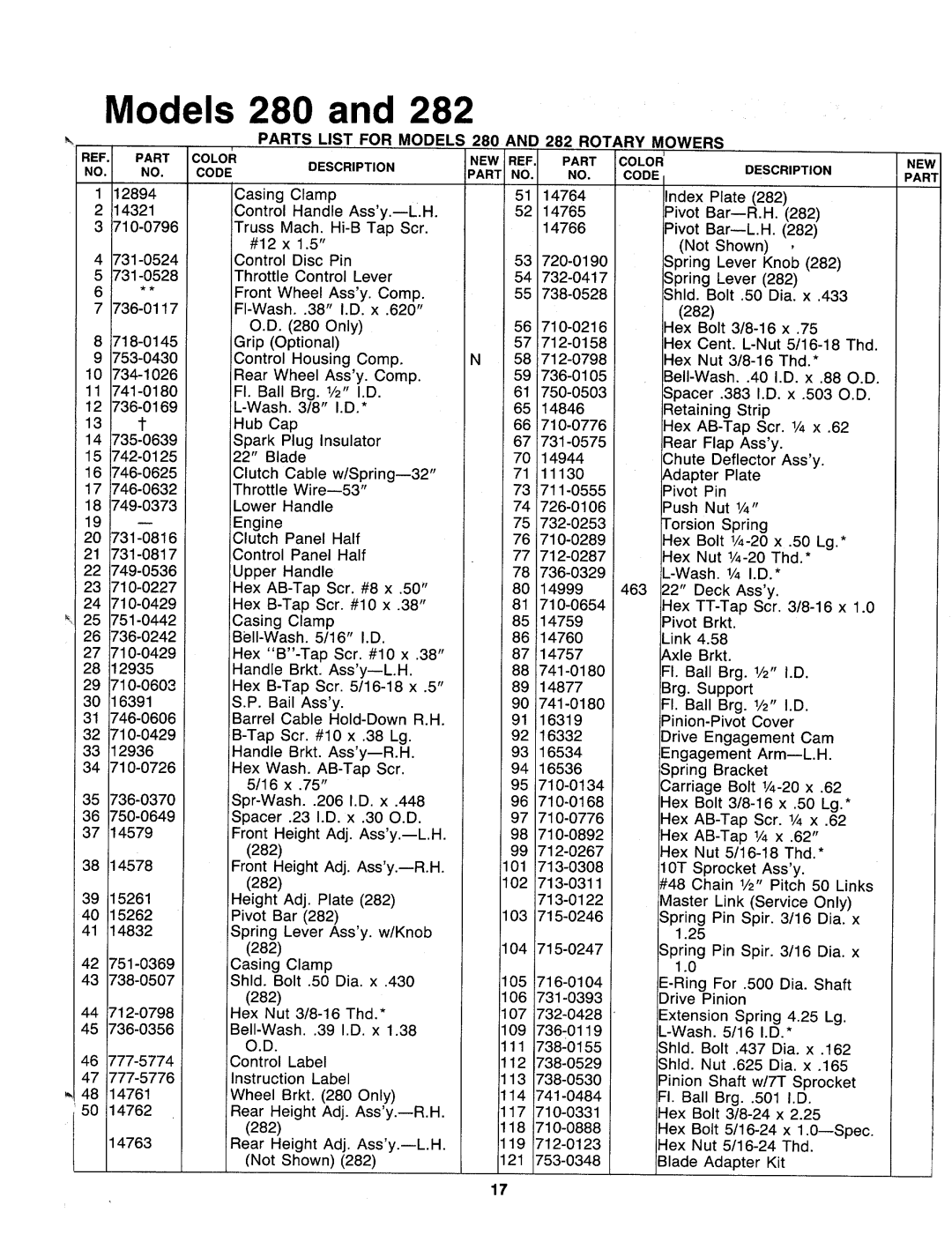 MTD 127-280-000, 127-282-000 manual 