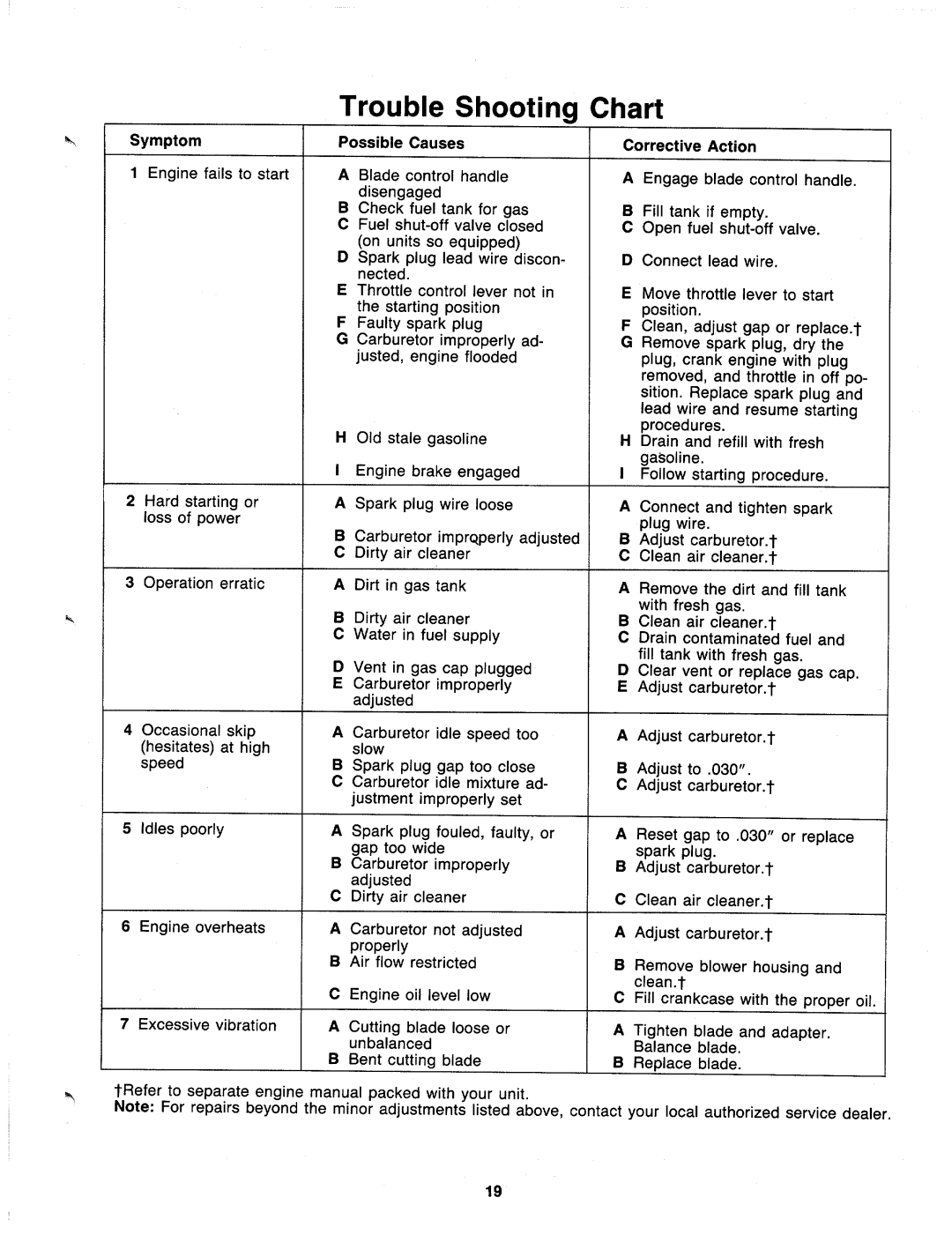 MTD 127-280-000, 127-282-000 manual 